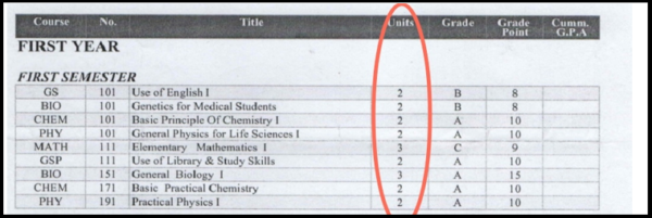 CORU Recognition Application For Medical Lab Scientists: Step-by-Step ...